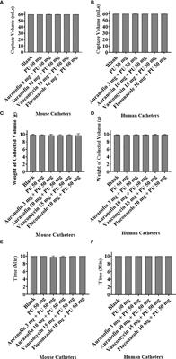 Auranofin coated catheters inhibit bacterial and fungal biofilms in a murine subcutaneous model